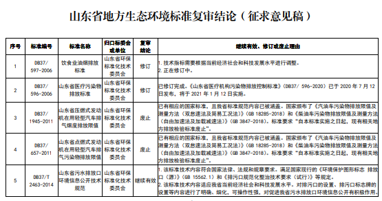 山东环保垂直最新方案