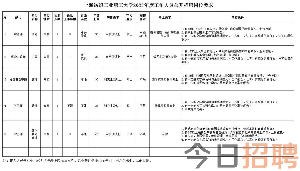 上海竹昌最新招工信息