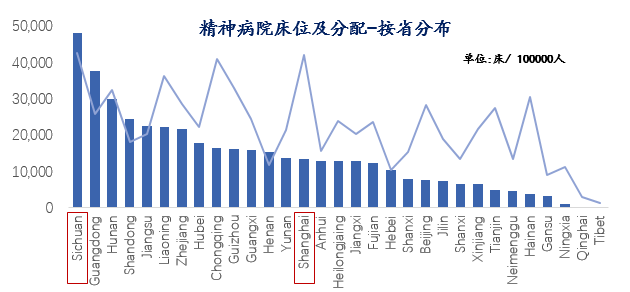 国内外精神病最新进展