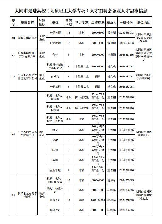 山西大同人才网最新招聘信息