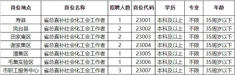 淮南人才网最新招聘信息半天班