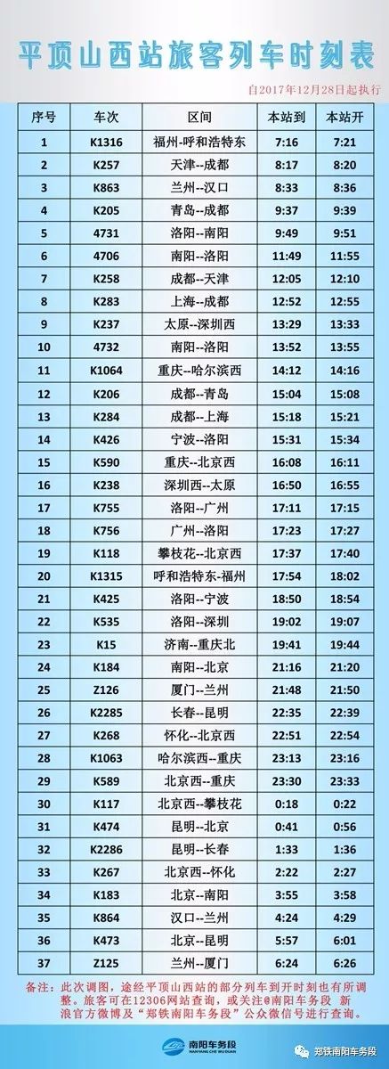 平顶山最新列车时刻表