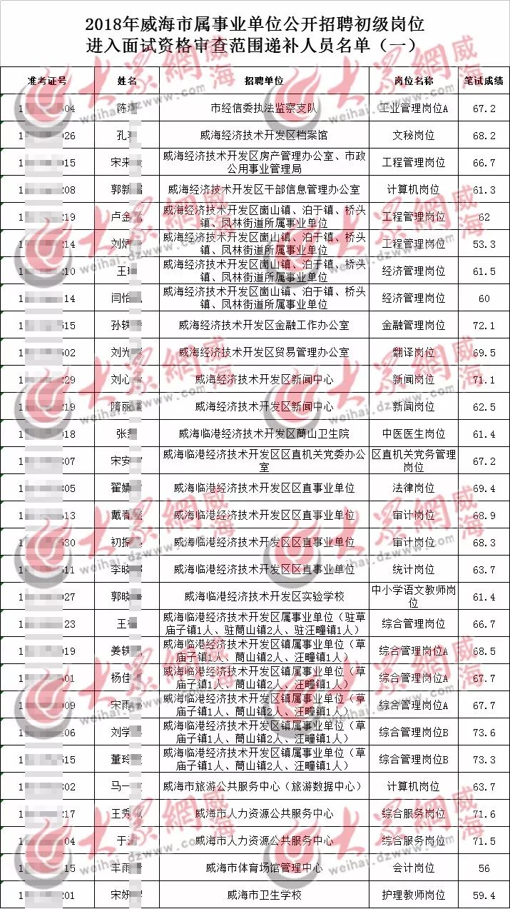 热门 第146页