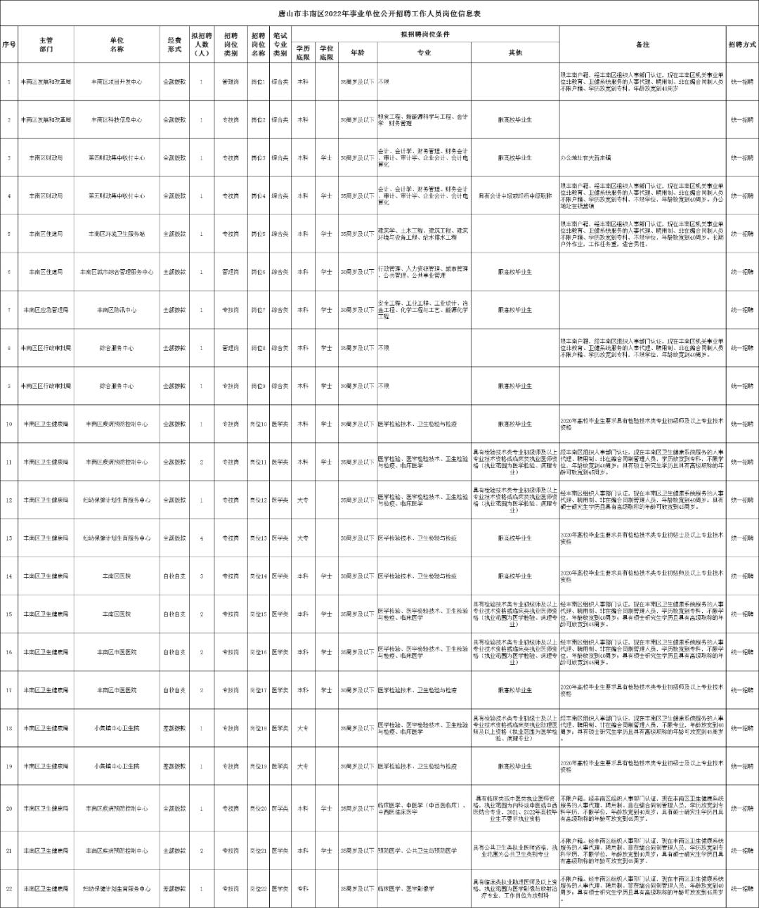 唐山市招聘网最新招聘信息