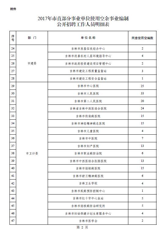 吉林省事业单位改革最新消息