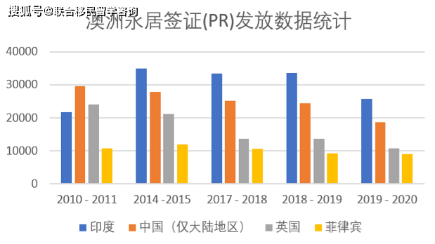 澳大利亚移民最新政策2023年