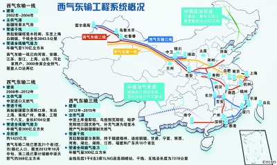 西气东输四线最新消息