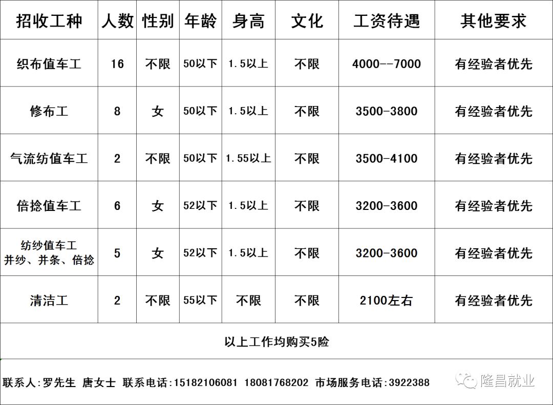 寒亭最新招聘女工白班