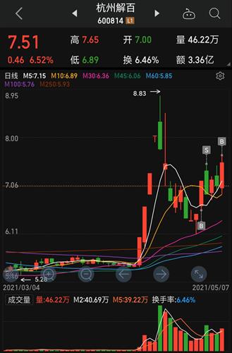 杭州解百股份最新消息