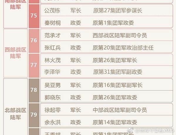 21集团军改革最新消息