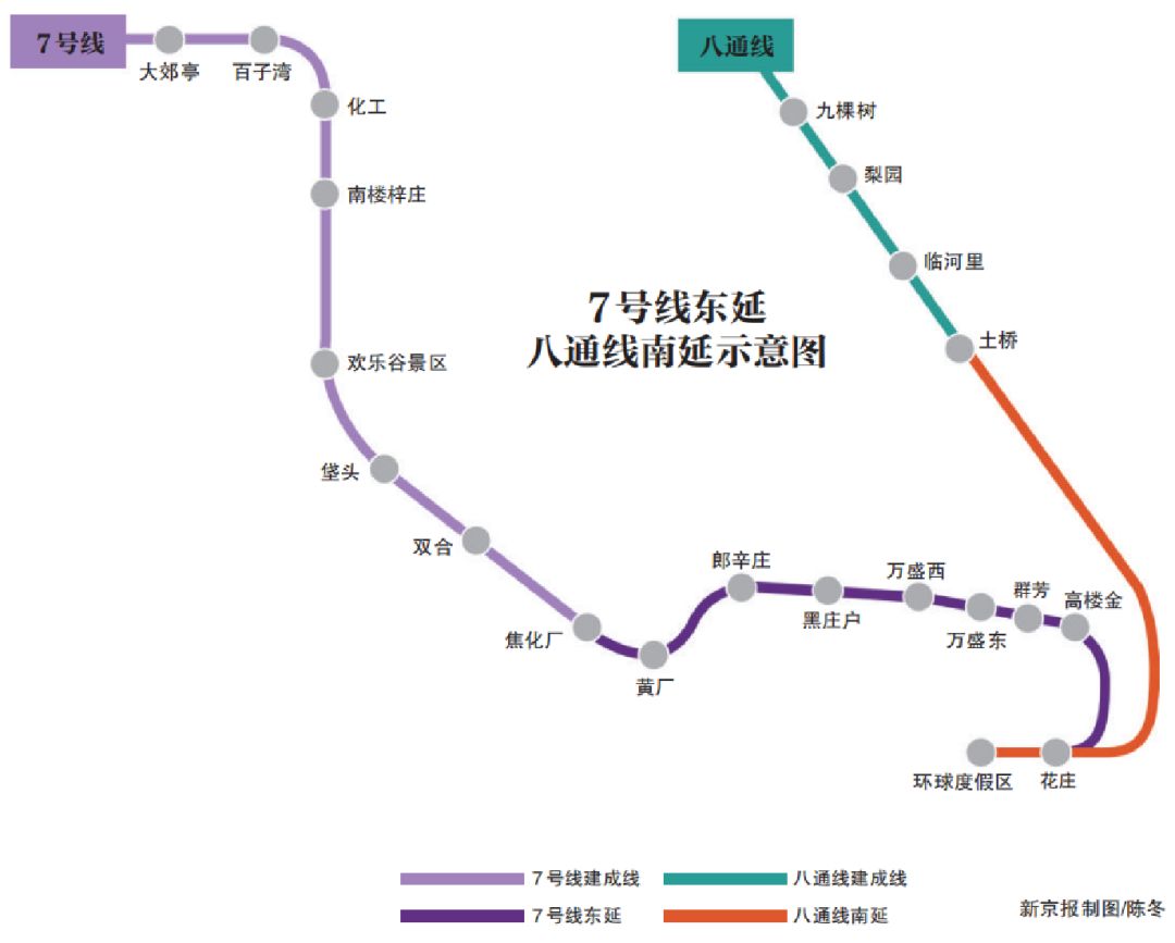 七号线东延最新消息