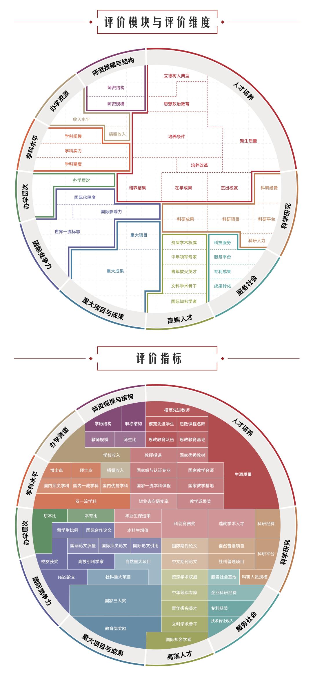 软科2023年排行榜最新