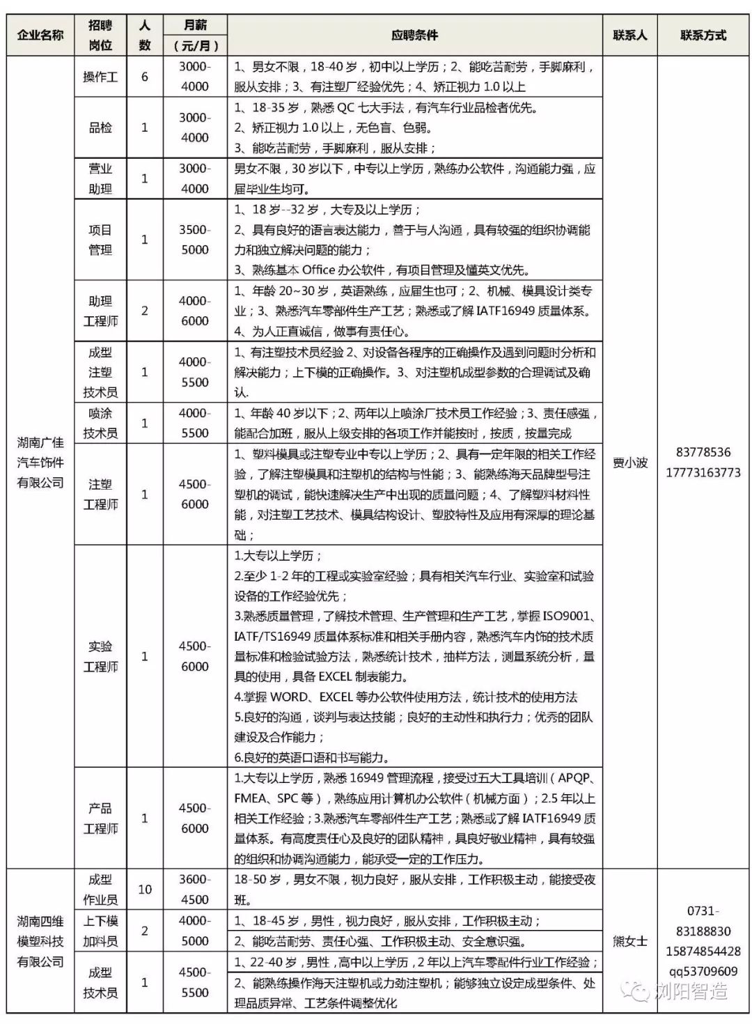 浏阳市人才网最新招聘信息