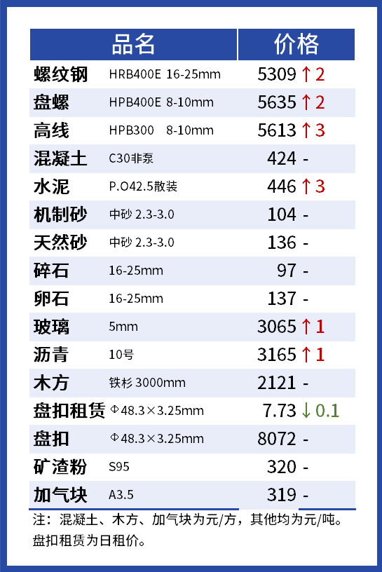 世平百钱最新市场行情