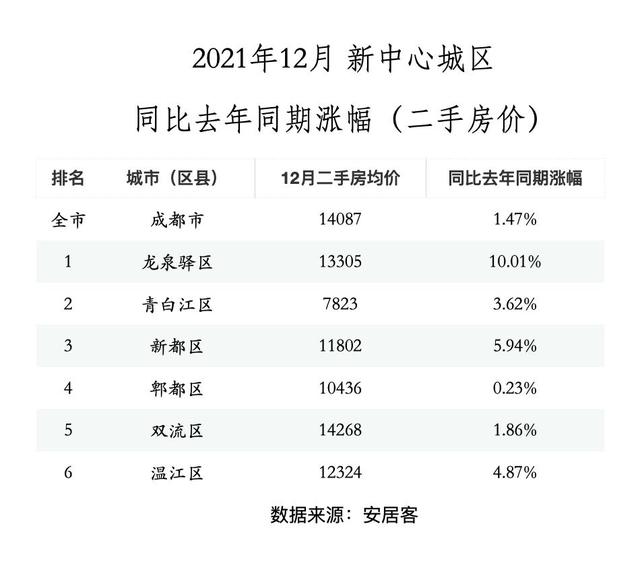 龙泉二手房价最新消息