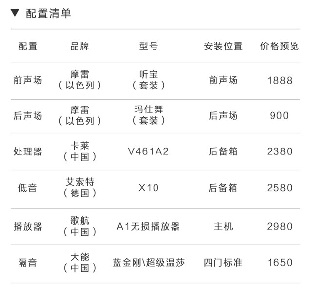 雅酷卡最新使用范围