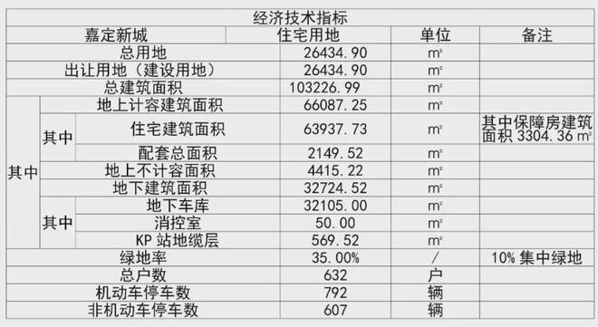 2024年北京房产税费最新规定