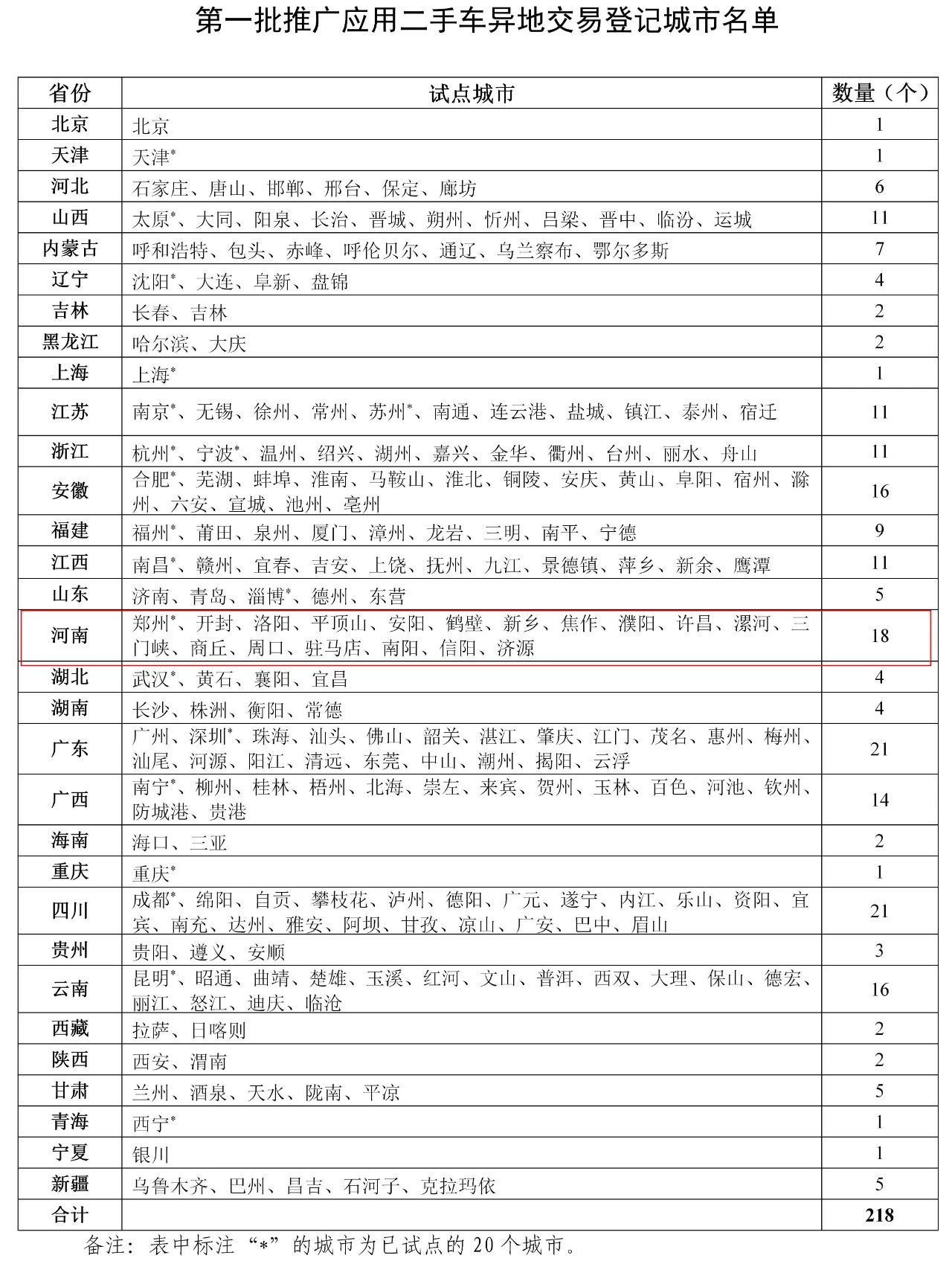 最新二手车交易税费表