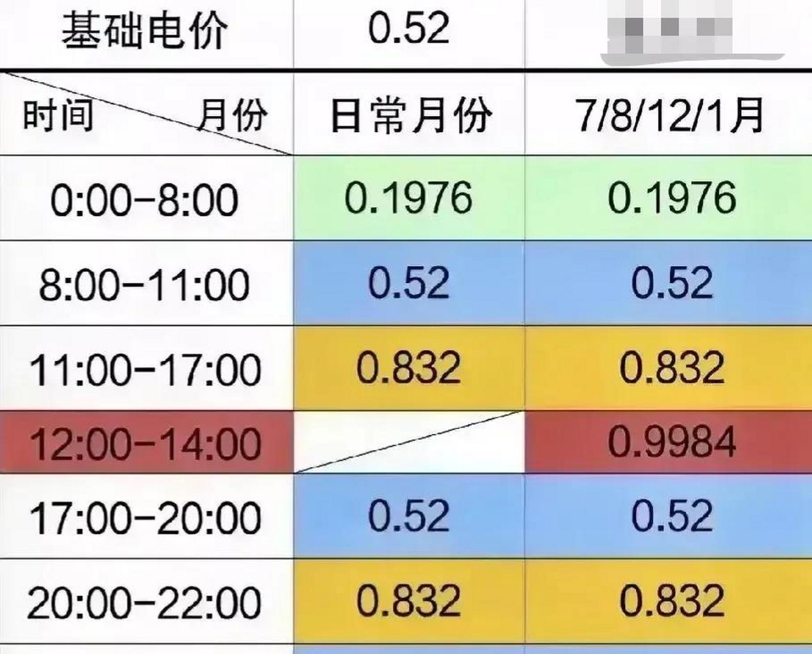 国家电网最新电价分类