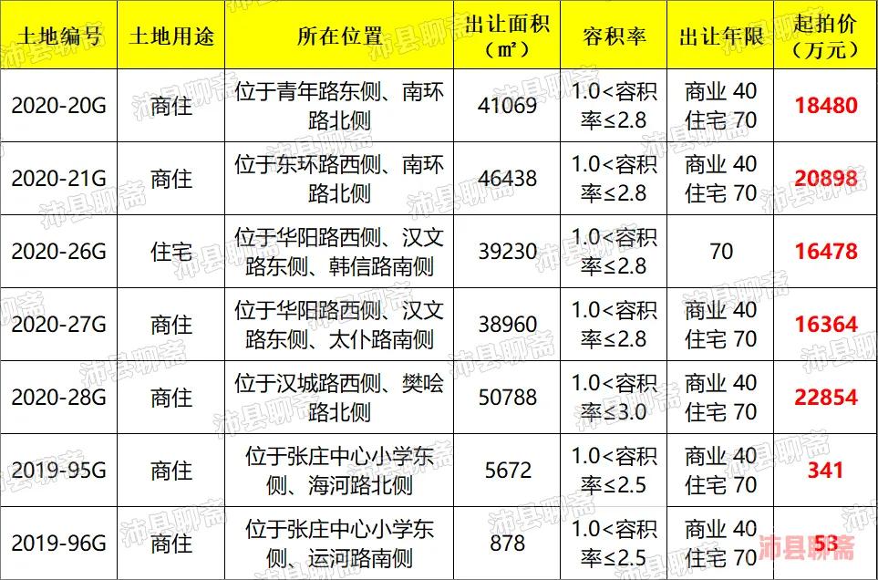 沛县新城区最新规划图