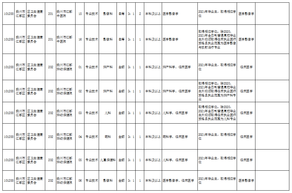 上海盒马外卖最新招聘