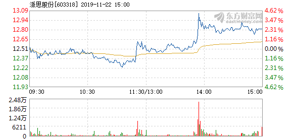 派思股份股票最新消息