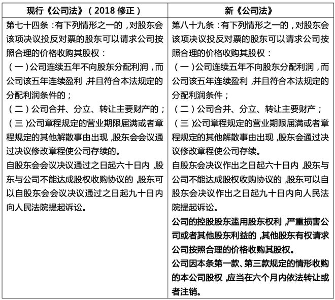 公司法最新版是哪一版