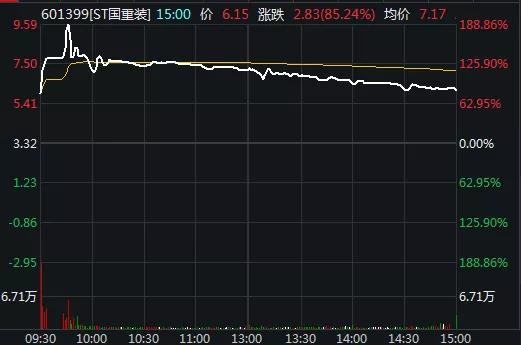 st二重重装最新消息