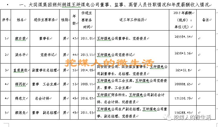 阳煤职工工资最新消息