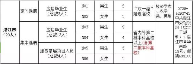 枝江城区最新招聘