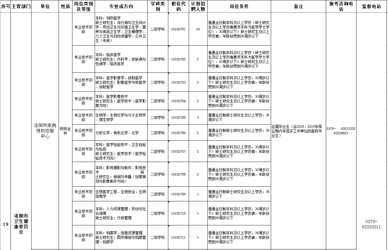 洛阳最新招聘信息工作地点在洛阳