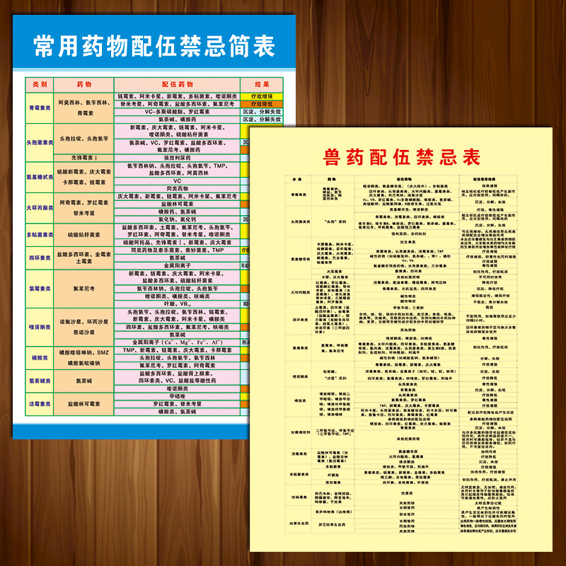 兽药配伍禁忌表最新版高清图