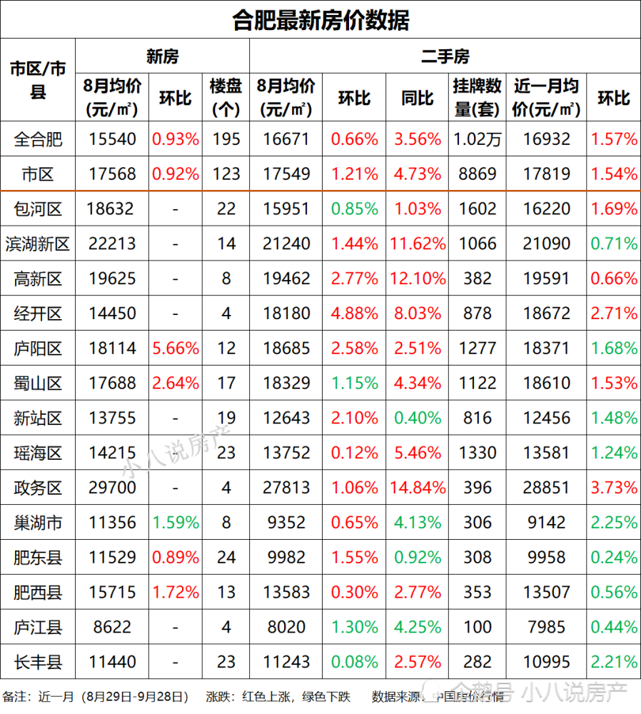 合肥三县房价最新消息