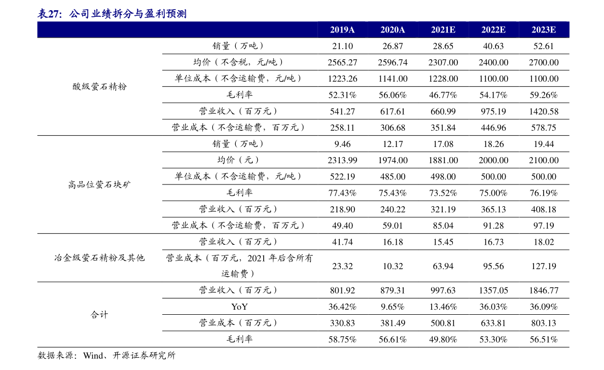 易基50基金净值查询今天最新净值