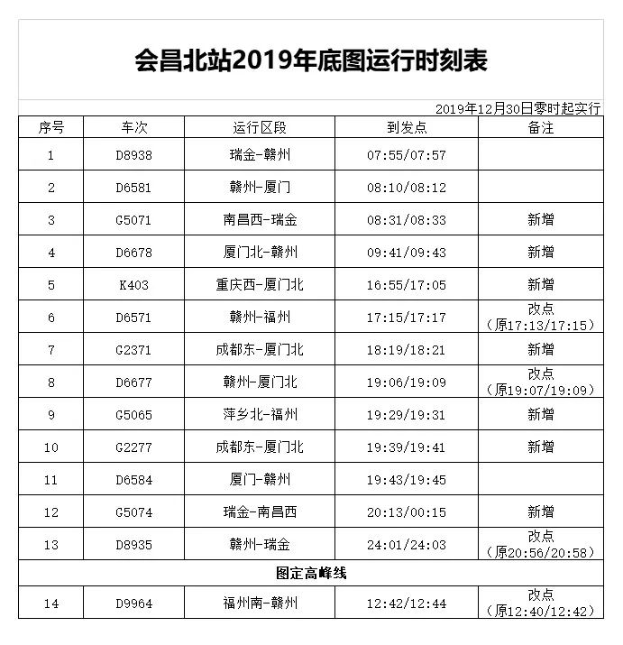 会昌北火车站最新动态