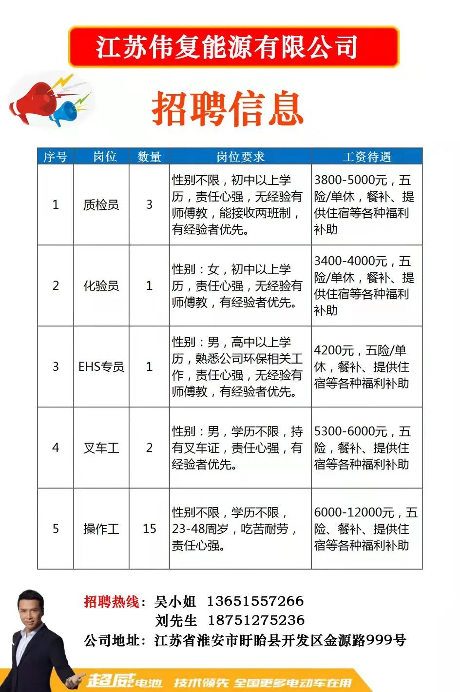 中国人才网最新招聘信息