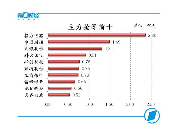 上证50成分股最新名单