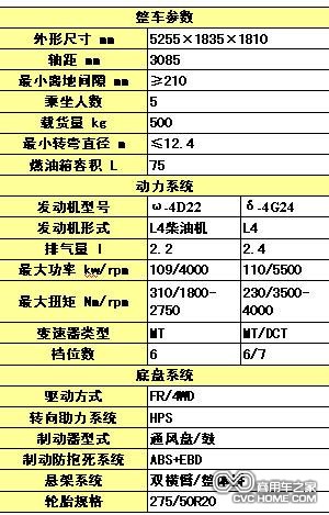 帝豪et925皮卡最新消息