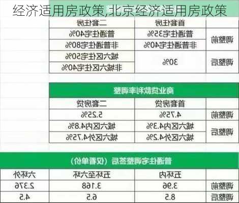 东城区经适房最新消息