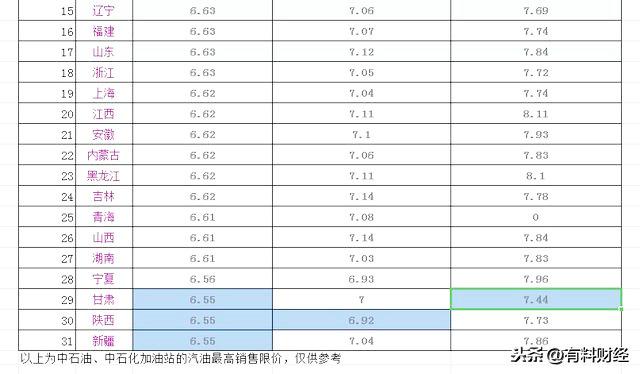 3月17日油价调整最新消息