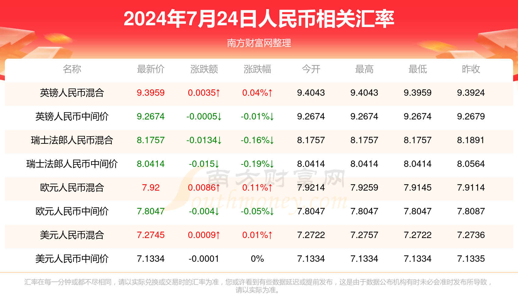 推荐 第106页