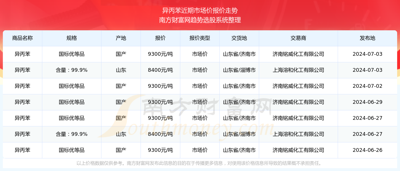 2024新奥历史开奖记录69期|精选资料解析大全