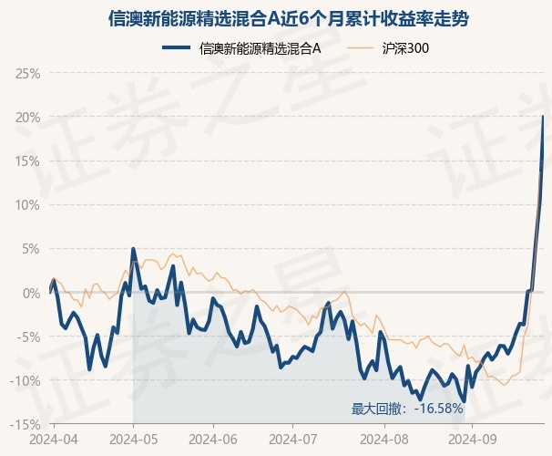 新澳今晚上9点30开奖结果|精选资料解析大全