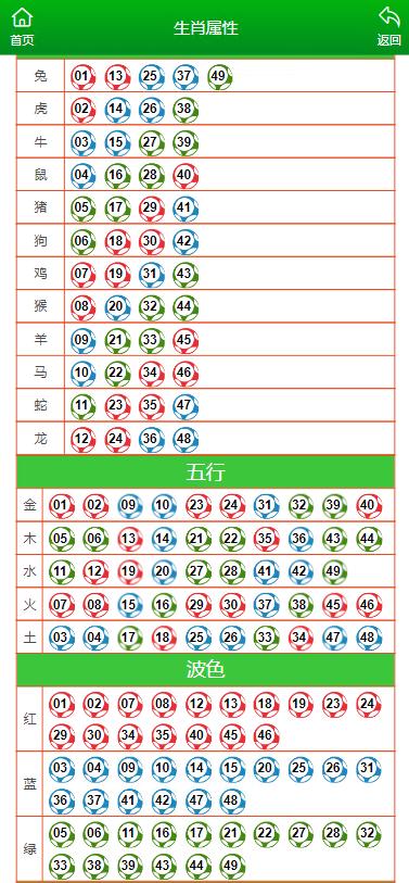 今晚澳门必中一肖一码适囗务目|精选资料解析大全