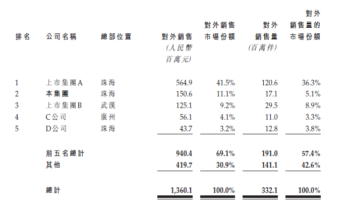 资讯 第96页