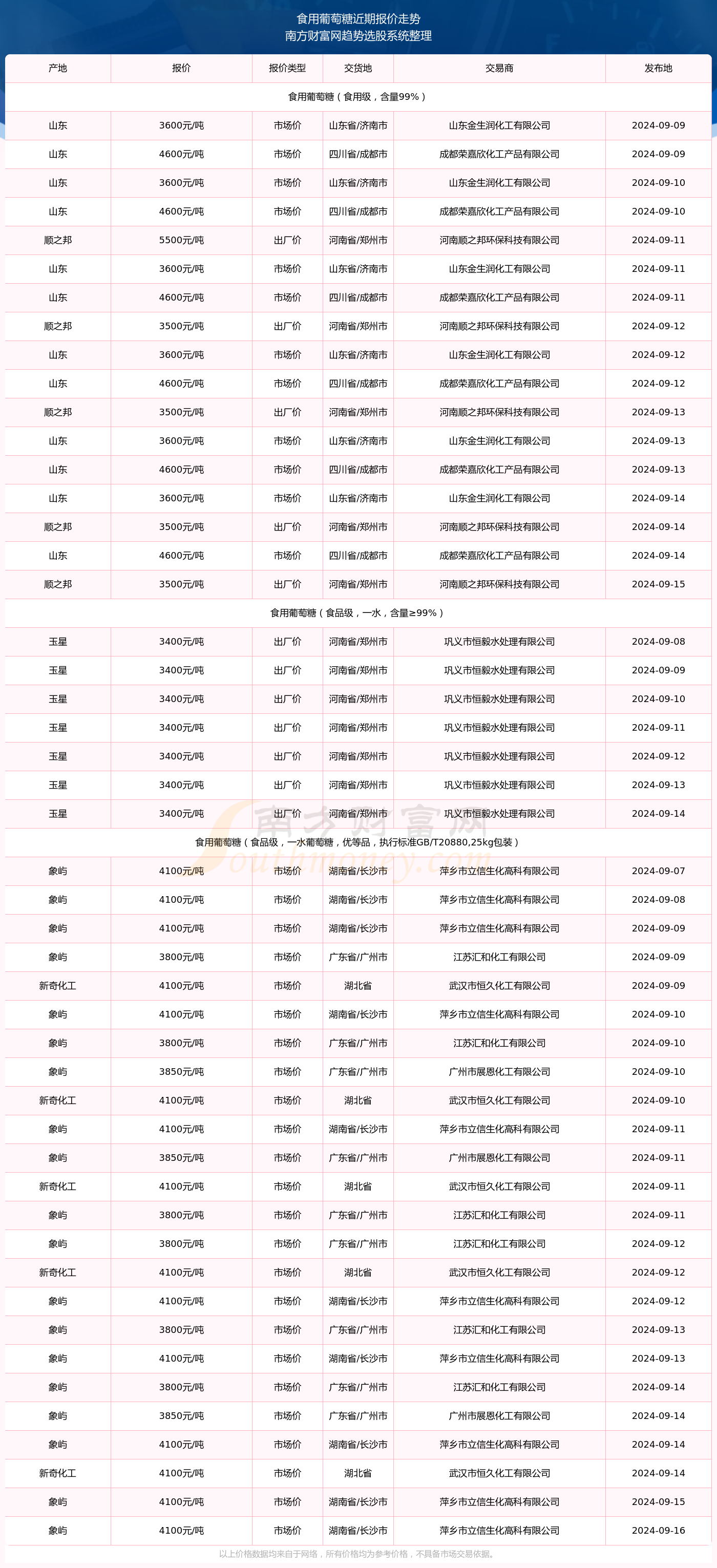 2024年正版资料免费大全最新版本亮点优势和亮点|精选资料解析大全