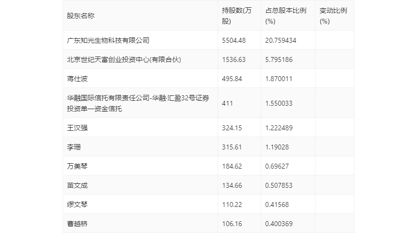 2024新奥历史开奖记录93期|精选资料解析大全