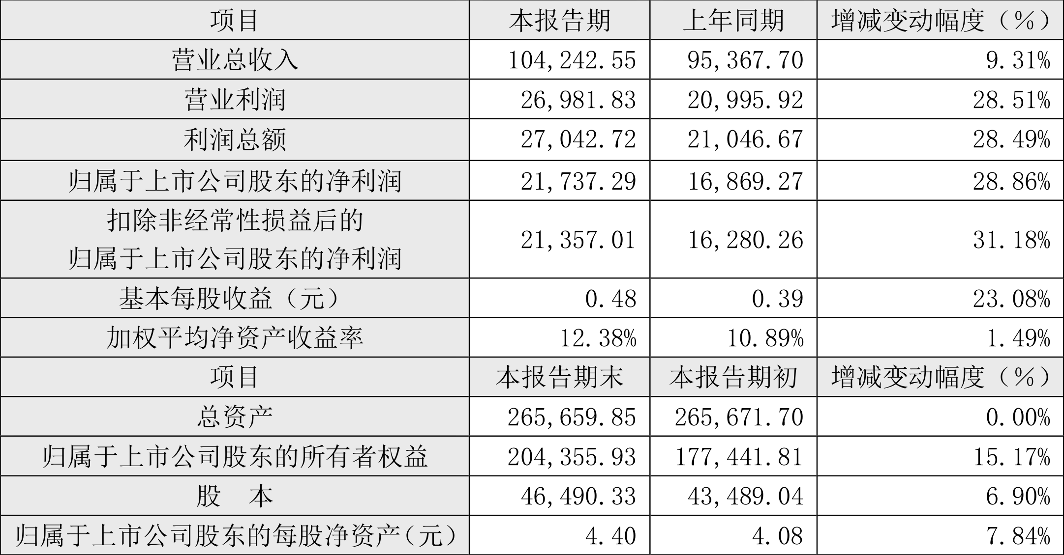 2024新奥历史开奖记录28期|精选资料解析大全