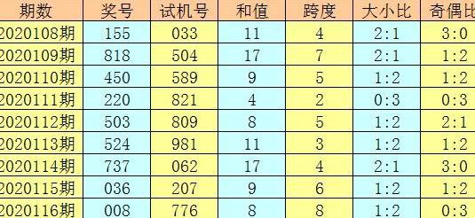 黄大仙8码大公开资料|精选资料解析大全