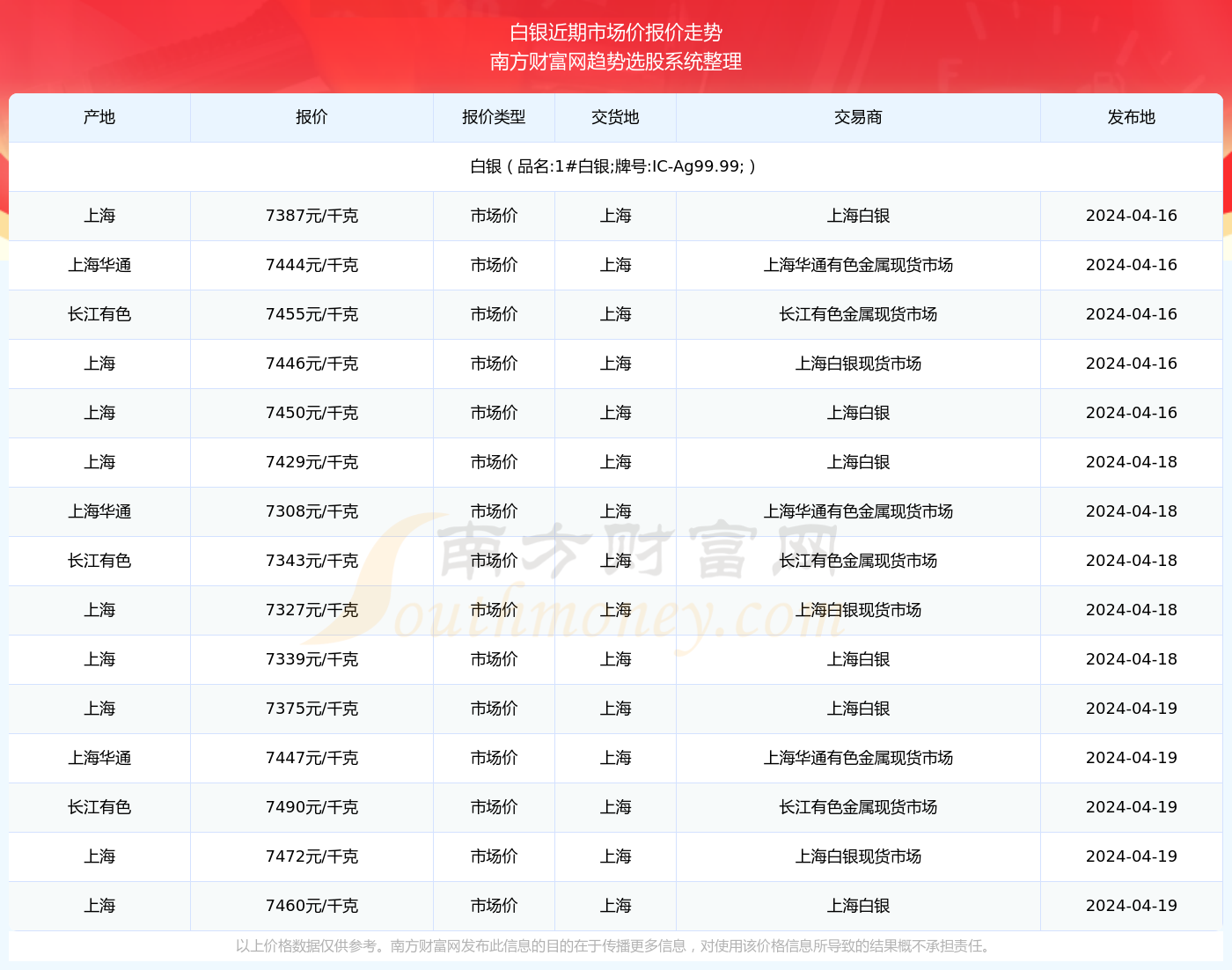 2024新澳今晚资料66期|精选资料解析大全